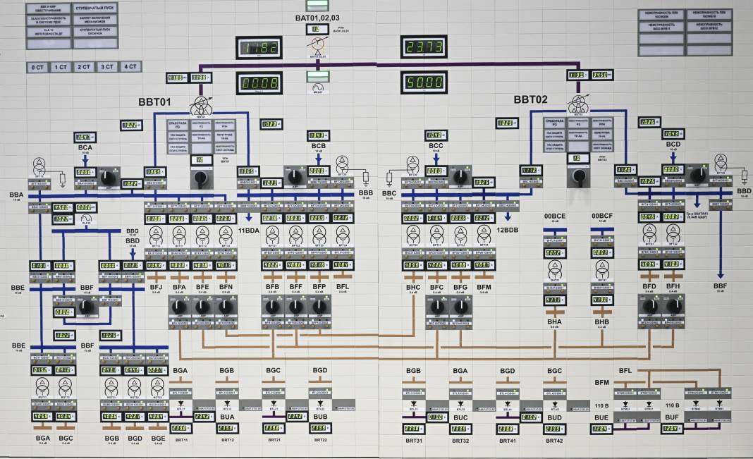 Akkuyu NGS'de Tam Ölçekli Simülasyon Merkezi devreye girdi - Resim: 38